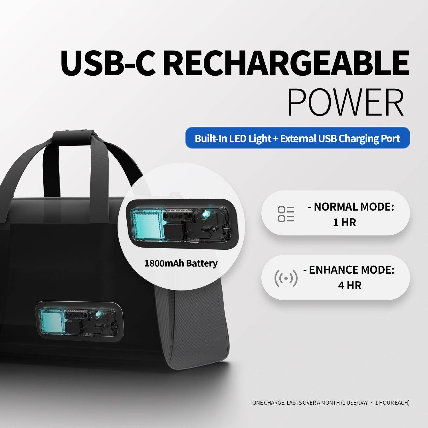 Odor-Control Smart Sports Bag